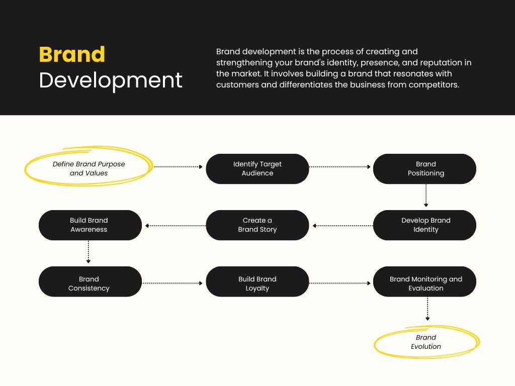 Định vị thương hiệu - Brand positioning